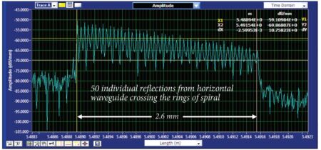 3-Mesomatic-Hochaufloesende-Reflektometer-OBR-Time-Domaine-Scan