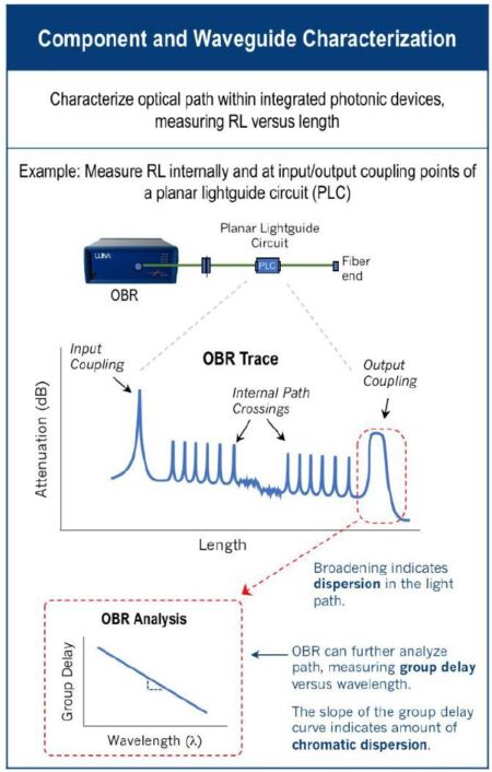 4-Mesomatic-Hochaufloesende-Reflektometer-OBR-Charakterisierung-vom-Komponenten