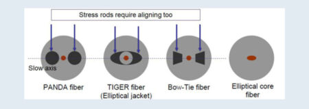 Mesomatic-High-End-Fusion-Splicer-PM-Fiber_edit-900x318