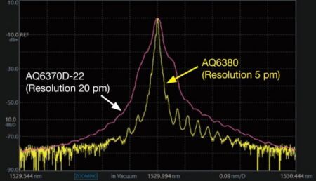 Mesomatic-Yokogawa-Optical-Spectrum-Analyzer-OSA-AQ6370D-22-vs.-AQ6380-872x500-1