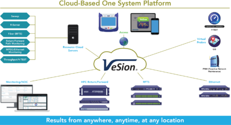 VeSion Systemüberblick