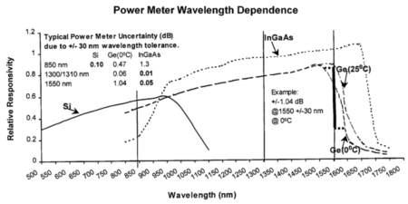 mesomatic-fiberoptic-powermeter-sensor-durchganskurve-900x450