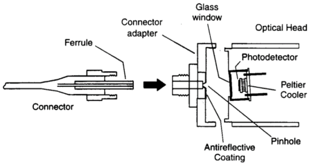 mesomatic-fiberoptic-powermeter-sensor-port