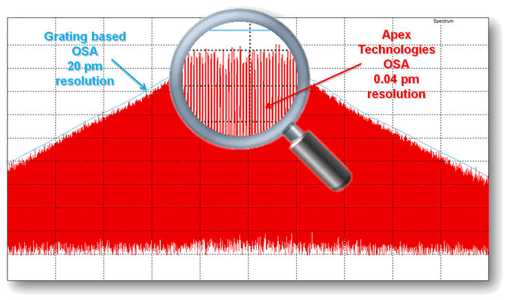 Mesomatic-APEX-Optical-Spectrum-Analyzer-OSA-%E2%80%93-Spectrum